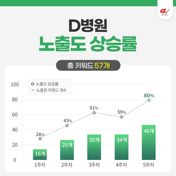 네이버상위노출