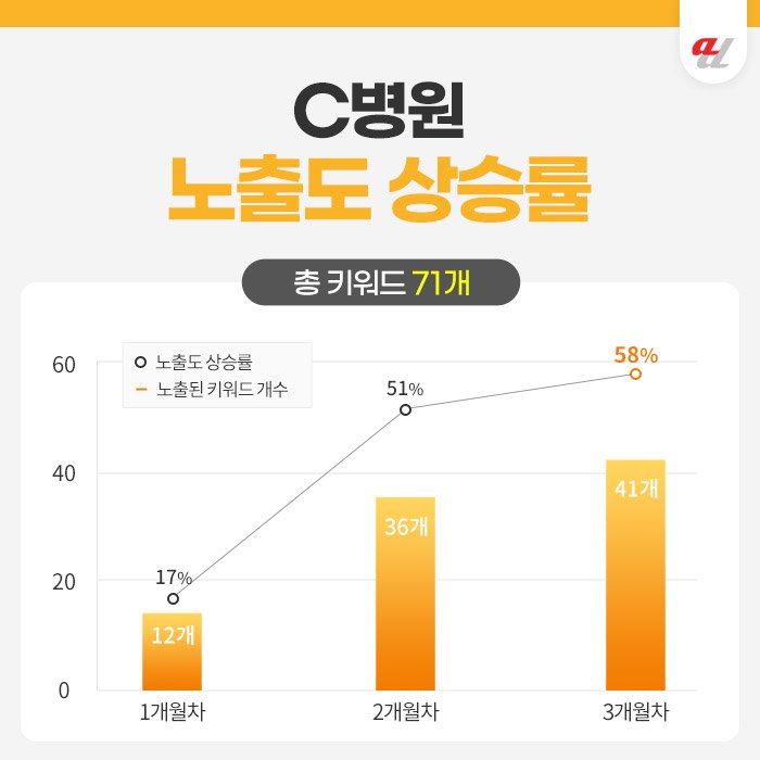 개원온라인마케팅