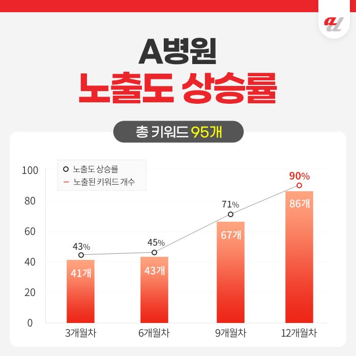 치과마케팅