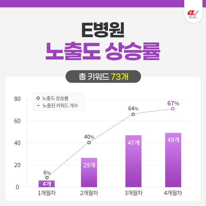 AIO대행사 추천