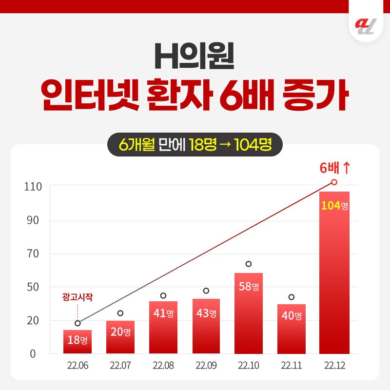 AIO 컨설팅