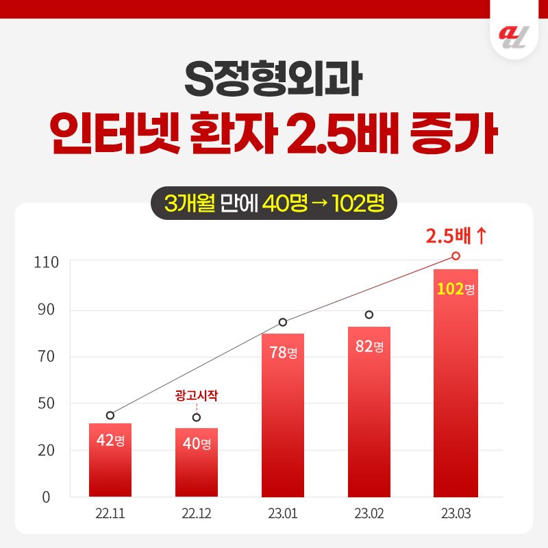 병원광고