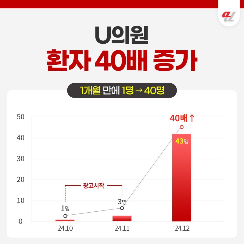 생성형 검색 최적화